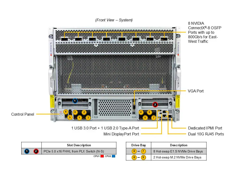 Supermicro SuperServer AS-8126GS-NB3RT HGX B300 NVL8 270GB Air-Cooled (8) AMD Turin (2) AI Graphics Card GPU Server