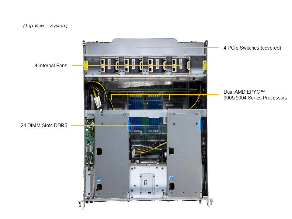 Supermicro A+ Server AS-A126GS-TNBR HGX B200 NVL8 180GB Air-Cooled (8) AMD Turin (2) AI Graphics Card GPU Server