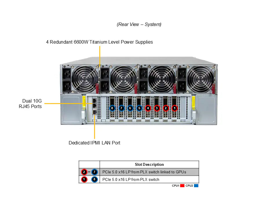 Supermicro SYS-421GE-NBRT-LCC HGX B200 NVL8 180GB Partner-Cooled (8) Intel Emerald Rapids (2) AI Graphics Card GPU Server