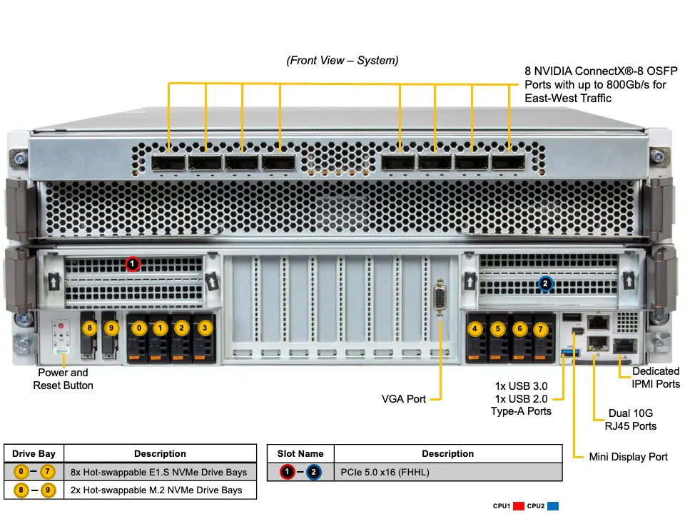 Supermicro SuperServer SYS-422GS-NB3RT-ALC HGX B300 NVL8 270GB Partner-Cooled (8) Intel Granite Rapids SP (2) AI Graphics Card GPU Server