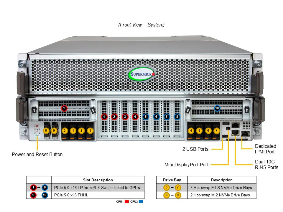 Supermicro SuperServer SYS-422GS-NB3RT-LCC HGX B300 NVL8 270GB Partner-Cooled (8) Intel Granite Rapids SP (2) AI Graphics Card GPU Server
