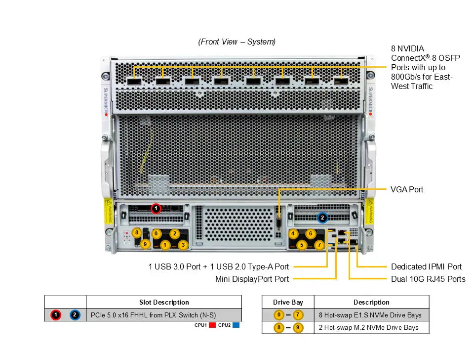 Supermicro SuperServer SYS-822GS-NB3RT HGX B300 NVL8 270GB Air-Cooled (8) Intel Granite Rapids SP (2) AI Graphics Card GPU Server