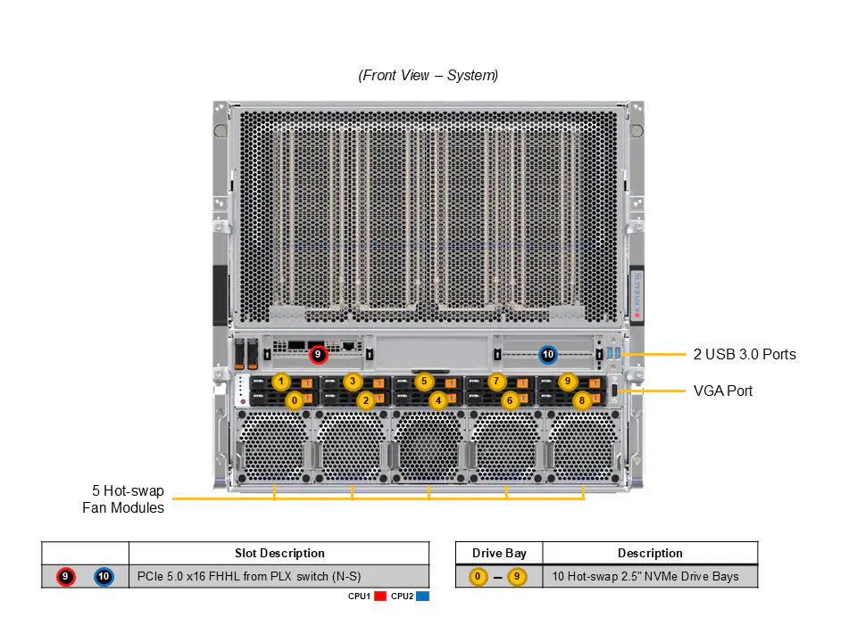 Supermicro SuperServer SYS-A21GE-NBRT HGX B200 NVL8 180GB Air-Cooled (8) Intel Emerald Rapids (2) AI Graphics Card GPU Server