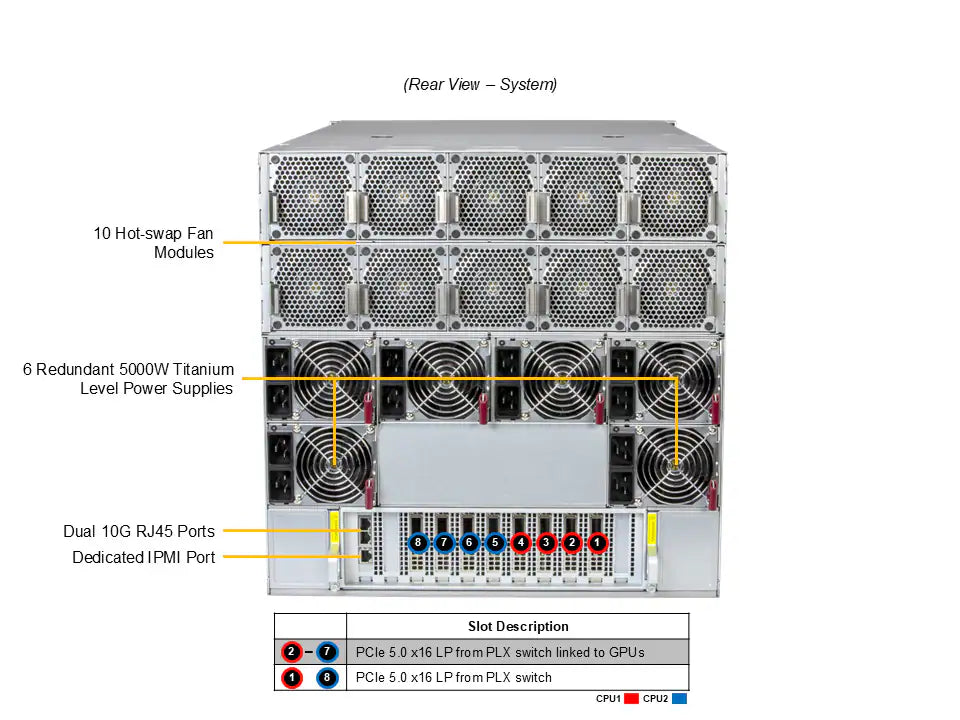 Supermicro SuperServer SYS-A21GE-NBRT HGX B200 NVL8 180GB Air-Cooled (8) Intel Emerald Rapids (2) AI Graphics Card GPU Server