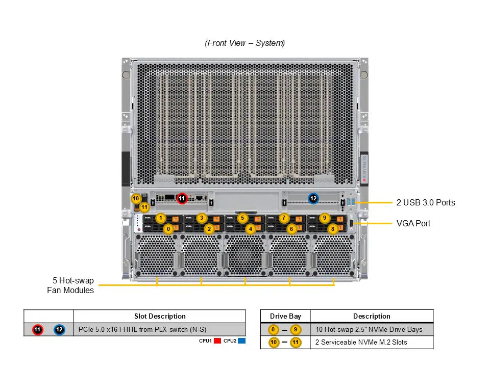 Supermicro SuperServer SYS-A22GA-NBRT HGX B200 NVL8 180GB Air-Cooled (8) Intel Granite Rapids (2) AI Graphics Card GPU Server