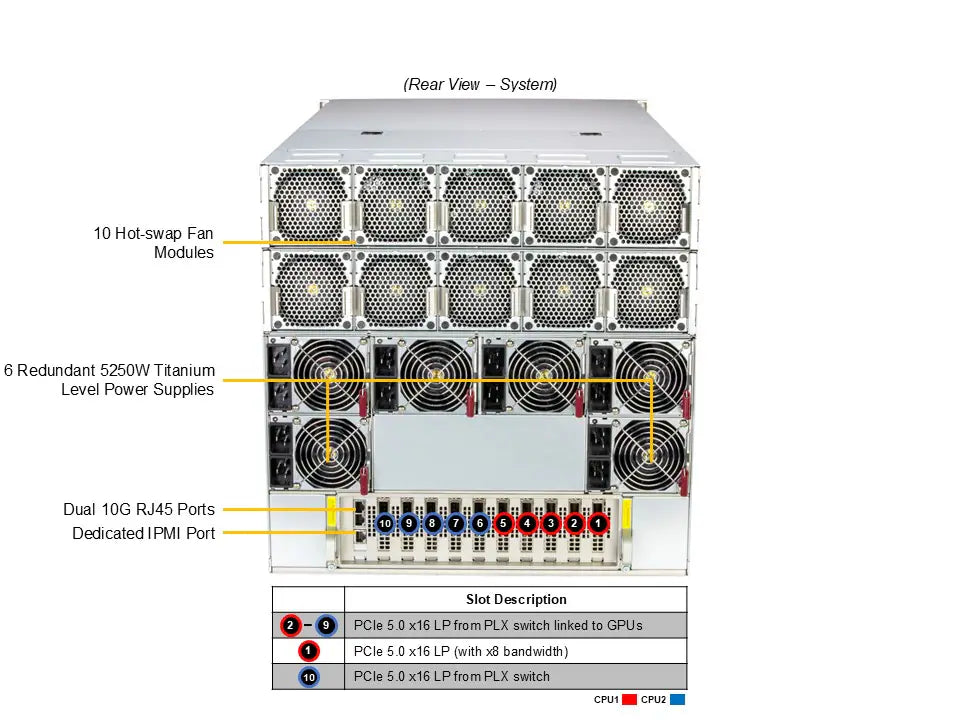Supermicro SuperServer SYS-A22GA-NBRT HGX B200 NVL8 180GB Air-Cooled (8) Intel Granite Rapids (2) AI Graphics Card GPU Server